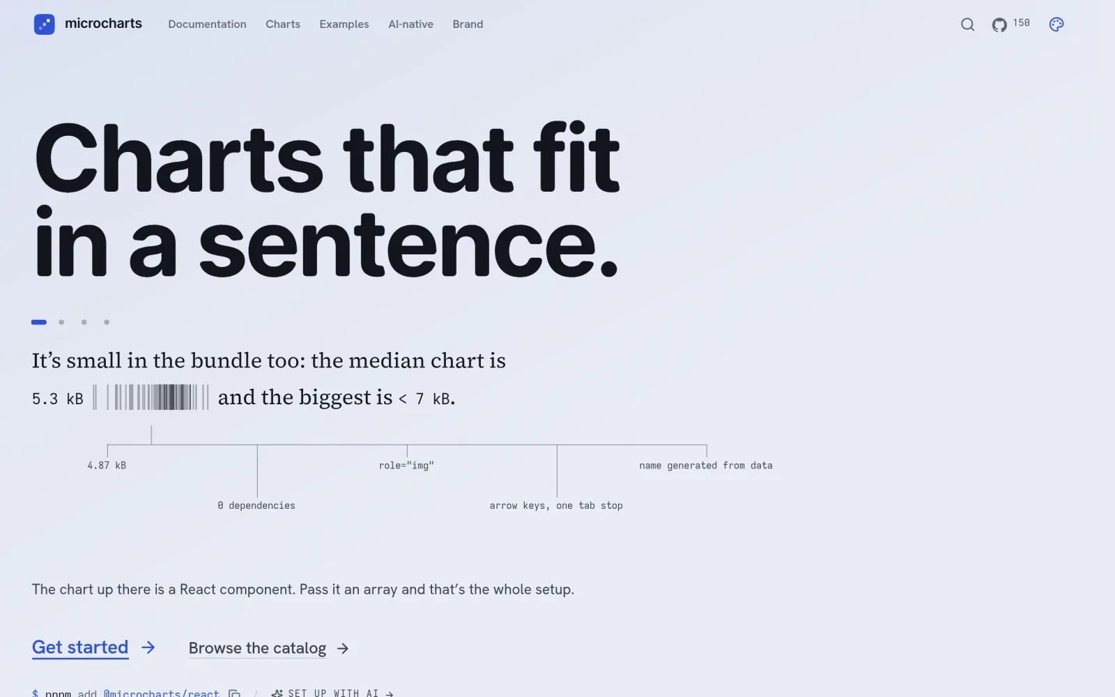 microcharts — Word-sized charts for React. screenshot