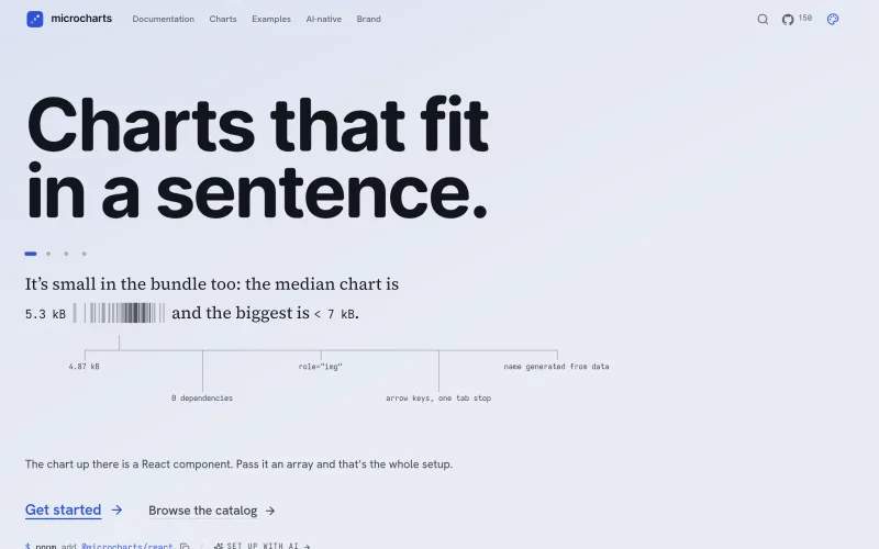 microcharts — Word-sized charts for React. screenshot