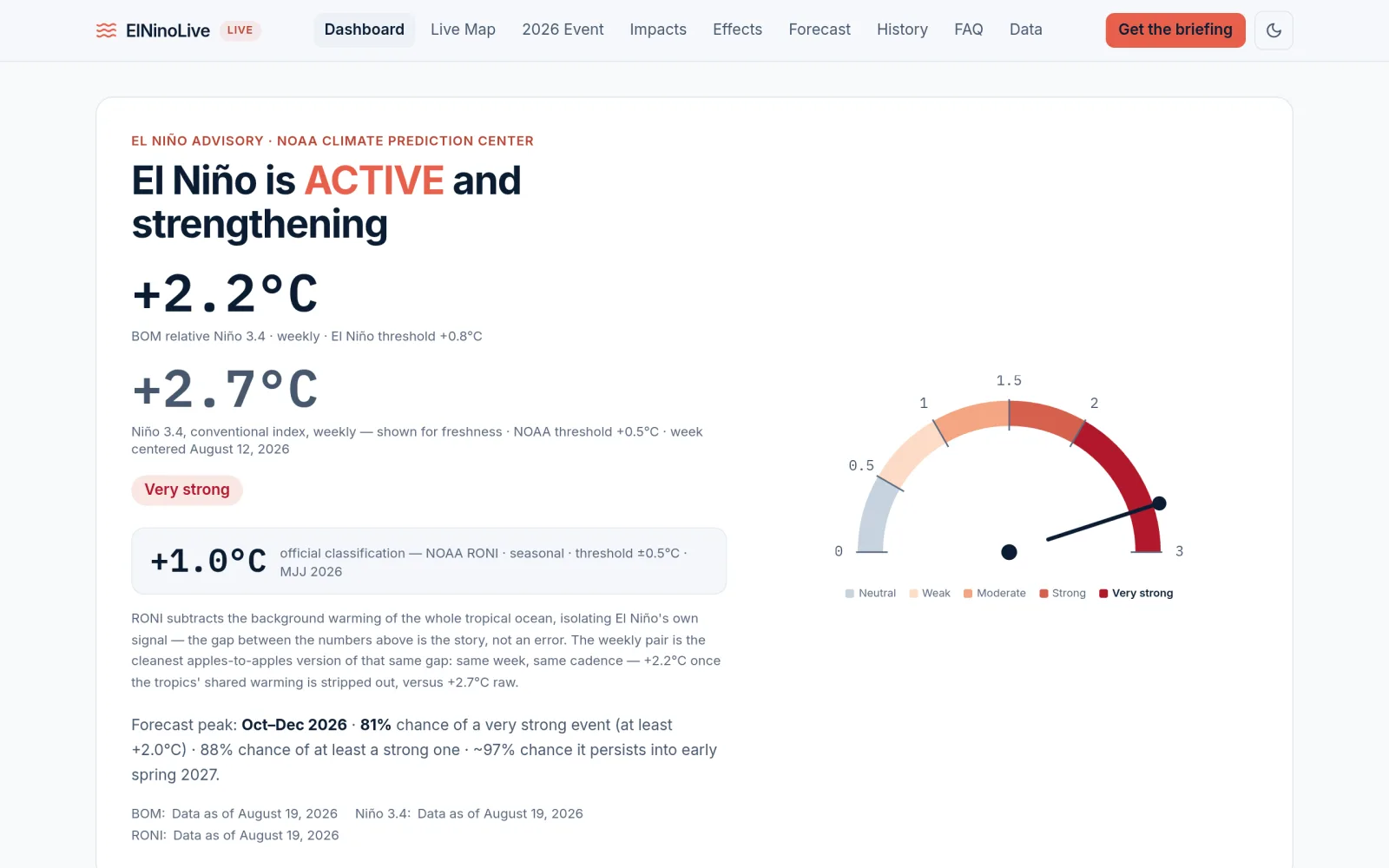 Live El Niño Tracker: Niño 3.4 Index, Map & Forecast — ElNinoLive screenshot