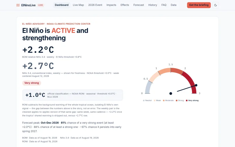Live El Niño Tracker: Niño 3.4 Index, Map & Forecast — ElNinoLive screenshot