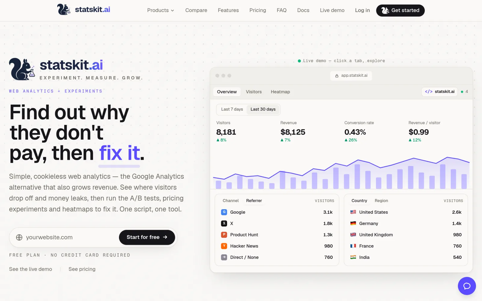 StatsKit: find out why visitors don't pay, then fix it screenshot