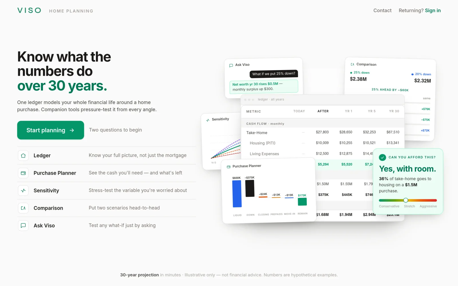 Viso — Home Purchase Planning screenshot
