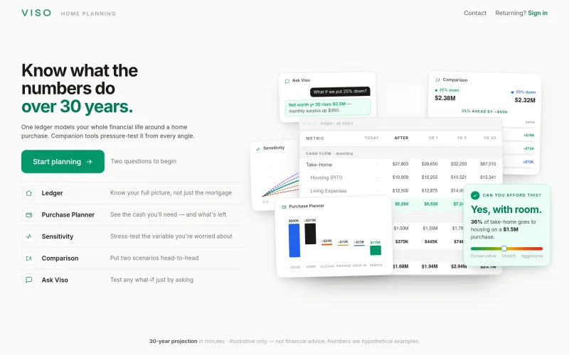 Viso — Home Purchase Planning screenshot