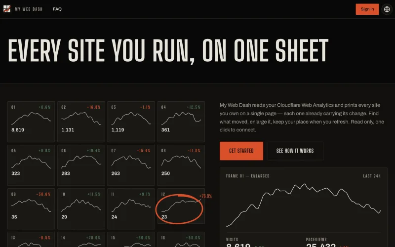 A faster view of your Cloudflare Web Analytics | My Web Dash screenshot